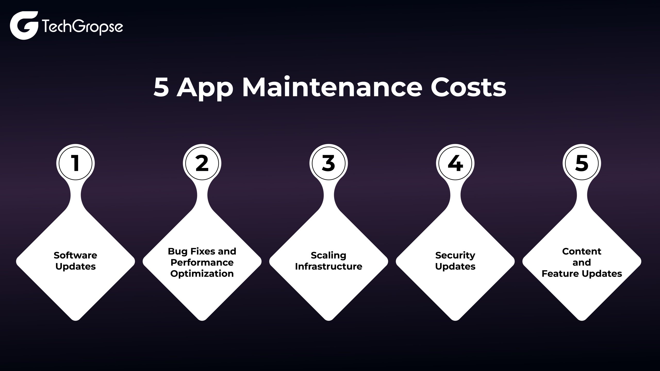 5 App Maintenance Costs 01 scaled