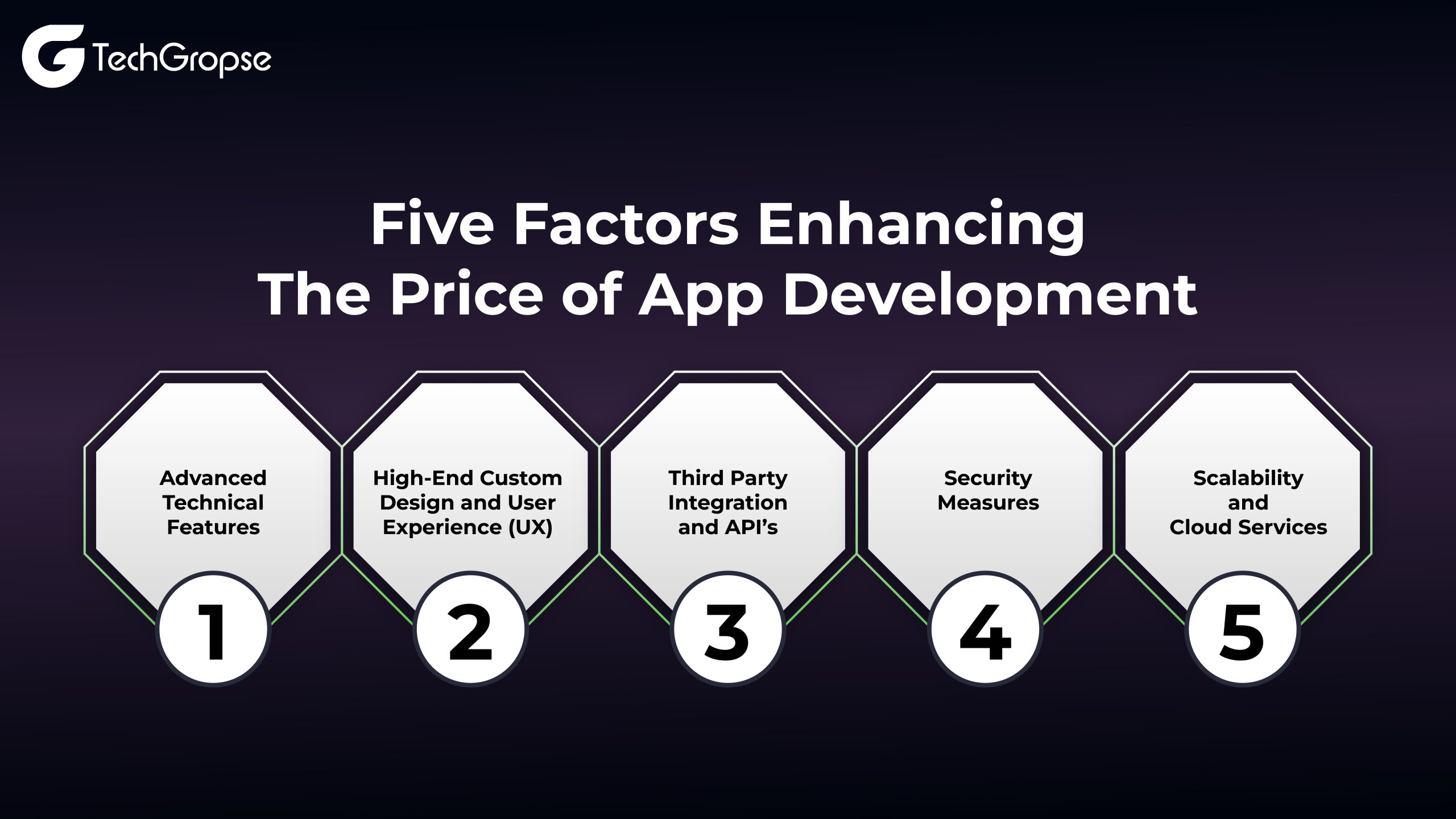 Five Factors Enhancing The Price of App Development 01 scaled